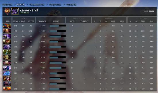 Valorant月活跃用户突破1400万手游计划浮出水面