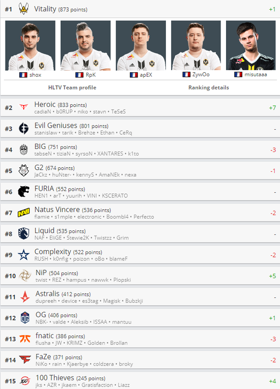 无畏契约多伦多大师赛全攻略