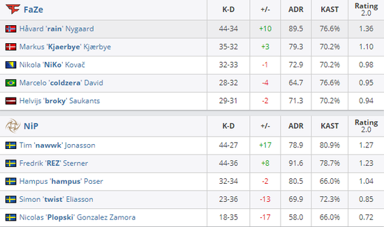 皮卡丘新魔力助力一周收入突破0.14亿