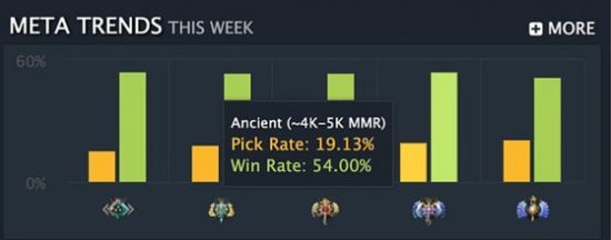 探索王者峡谷中的奇葩出装策略